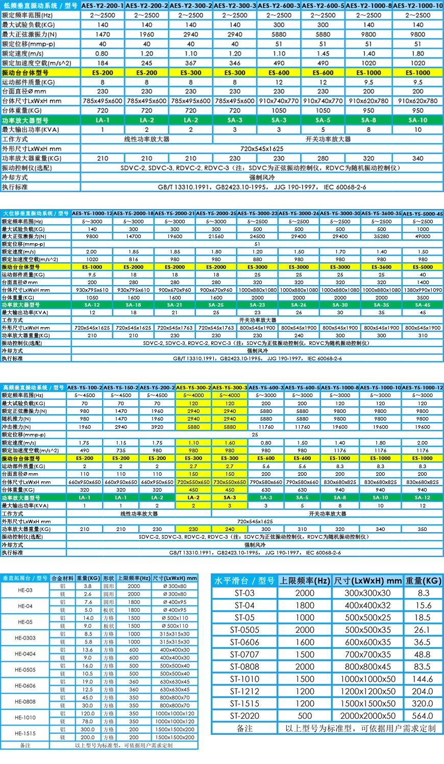 電動振動臺 垂直+水平參數