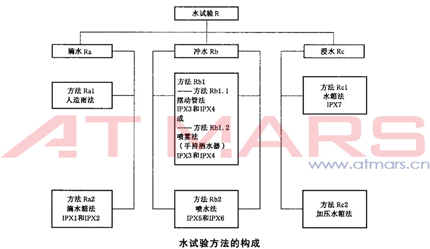 擺管淋雨試驗箱 IPX3-4(圖1) undefined
