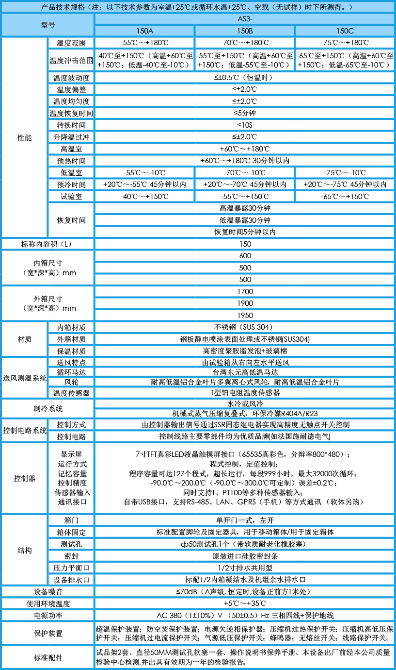 三箱式冷熱沖擊試驗箱 150L參數