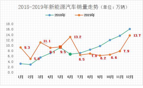 疫情之下新能源汽車的拐點有哪些？(圖1)