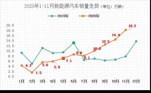 疫情之下新能源汽車的拐點有哪些？(圖2)