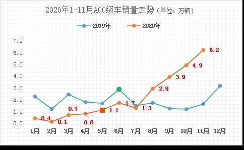 疫情之下新能源汽車的拐點有哪些？(圖3)